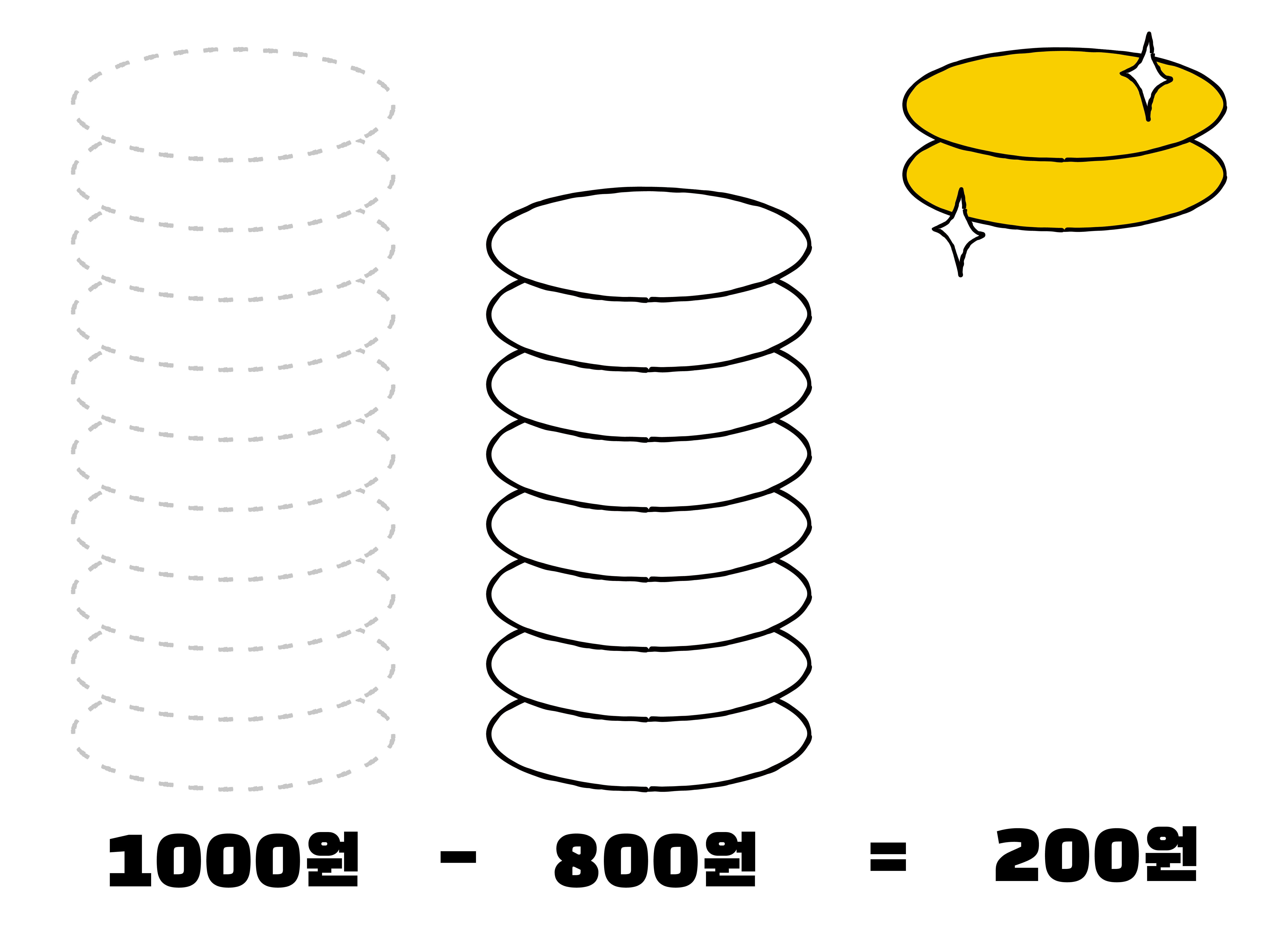 ê³µë§¤ë„ ê¸ˆì§€ ì—°ìž¥í•˜ëƒ ë§ˆëƒ